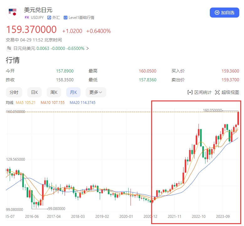 美元兑尼日利亚(美元对尼日利亚奈拉走势)